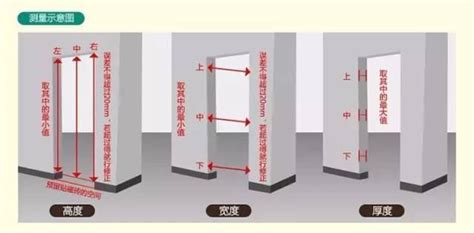 大門尺寸怎麼量|門的尺寸及計算方法大全！跟五金、門鎖安裝息息相。